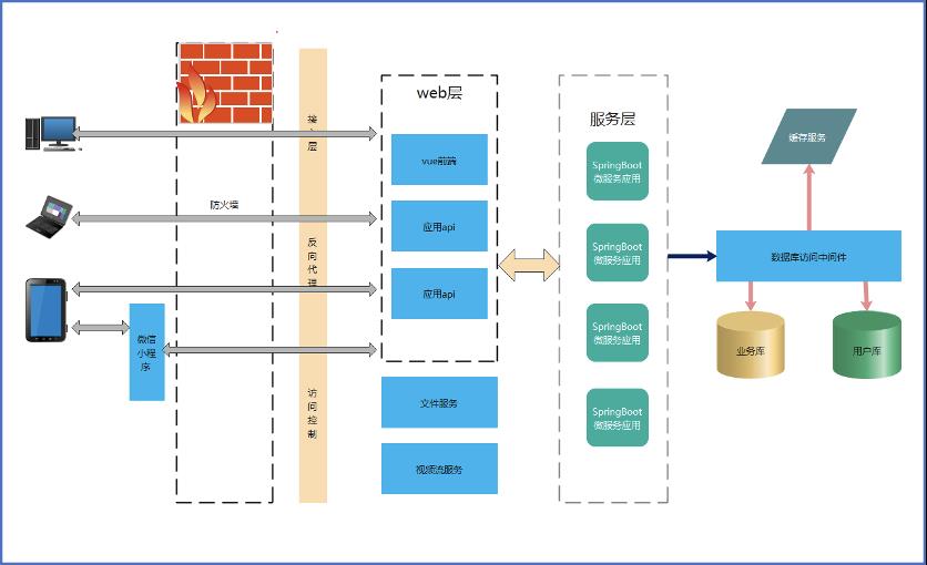 \'灵活用工平台解决方案1.0_人力资源_02\'