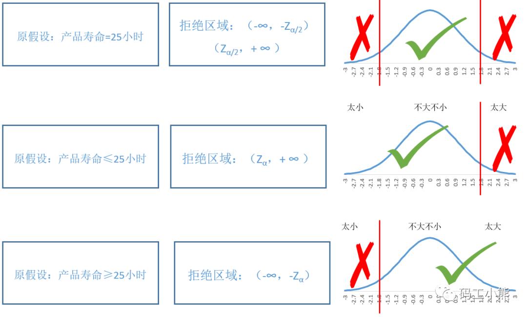 \'3分钟，看懂假设检验_数据分析_05\'