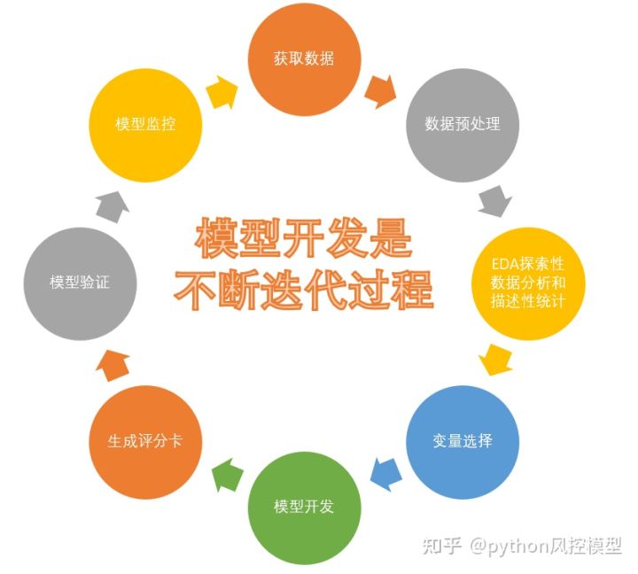 \'基于Python的信用评分卡模型分析-give