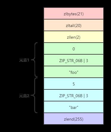 \'面试官：Redis数据结构与内部编码，你知道多少？_键值_12\'