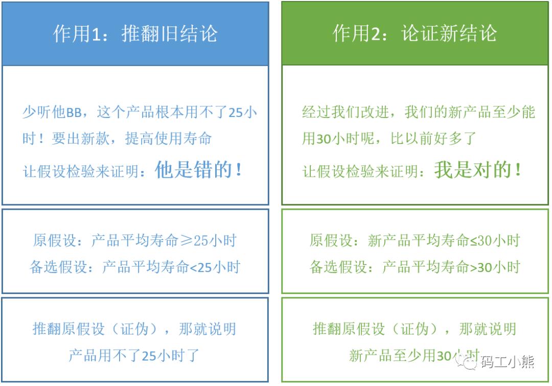 \'3分钟，看懂假设检验_统计学_03\'