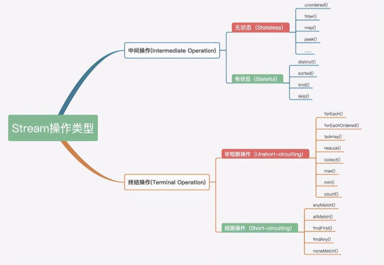 \'网易三面：Stream是如何提高“遍历集合”效率的？_Java\'