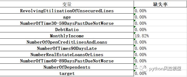 \'基于Python的信用评分卡模型分析-give