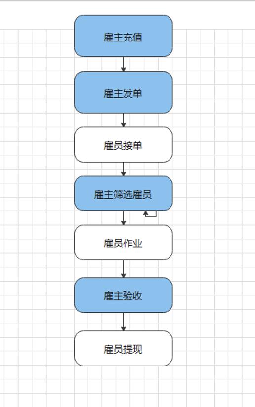 \'灵活用工平台解决方案1.0_开发方案_03\'