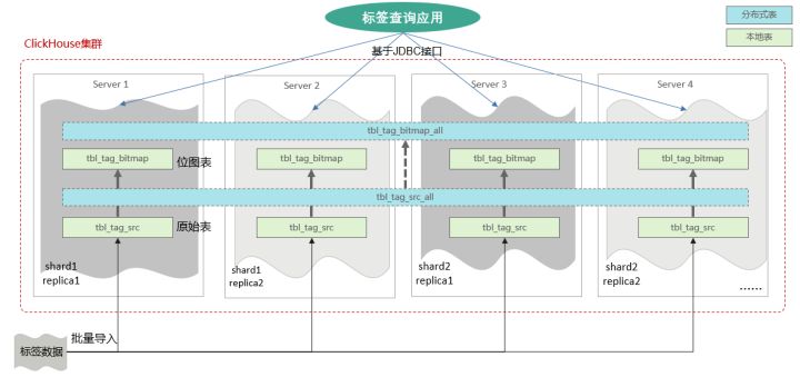 \'我用MRS-ClickHouse构建的用户画像系统，让老板拍手称赞_用户画像_08\'