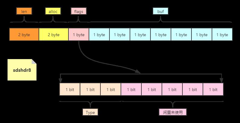 \'面试官：Redis数据结构与内部编码，你知道多少？_数据_04\'