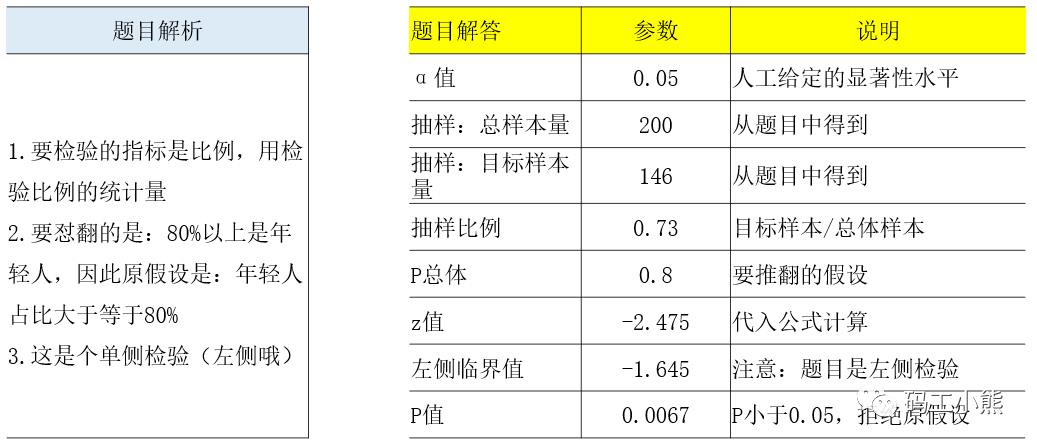 \'3分钟，看懂假设检验_数据分析_06\'