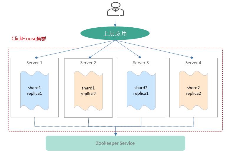 \'我用MRS-ClickHouse构建的用户画像系统，让老板拍手称赞_MRS