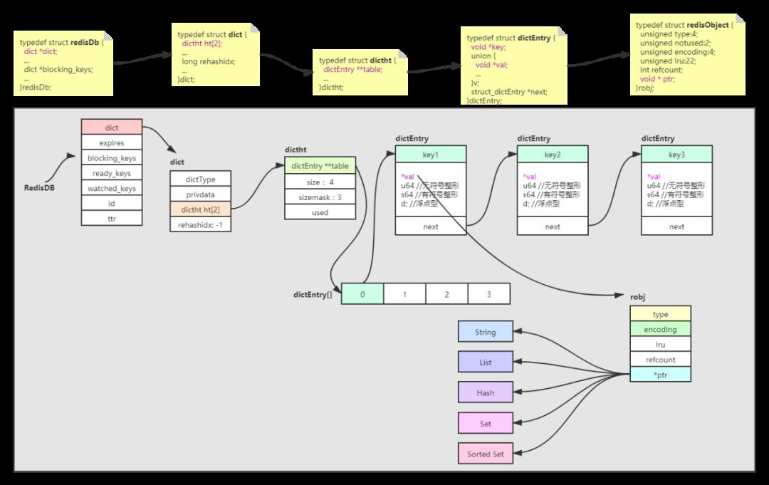 \'面试官：Redis数据结构与内部编码，你知道多少？_字段\'