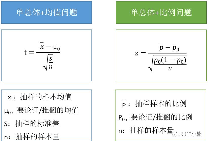 \'3分钟，看懂假设检验_数据分析_04\'