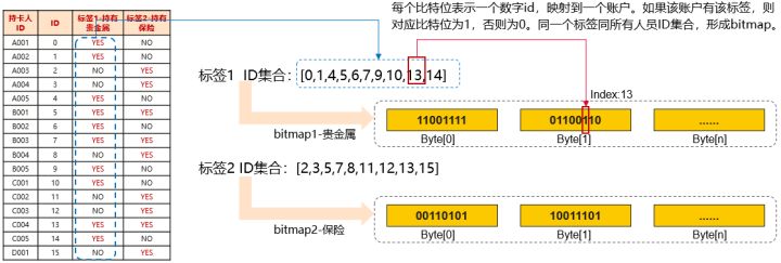 \'我用MRS-ClickHouse构建的用户画像系统，让老板拍手称赞_MRS