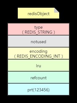 \'面试官：Redis数据结构与内部编码，你知道多少？_redis_07\'