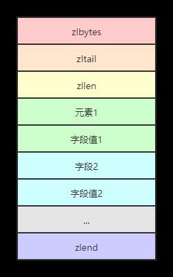 \'面试官：Redis数据结构与内部编码，你知道多少？_键值_11\'