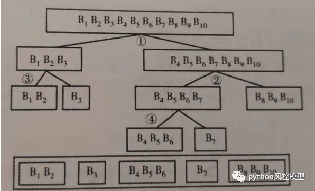 \'基于Python的信用评分卡模型分析-give