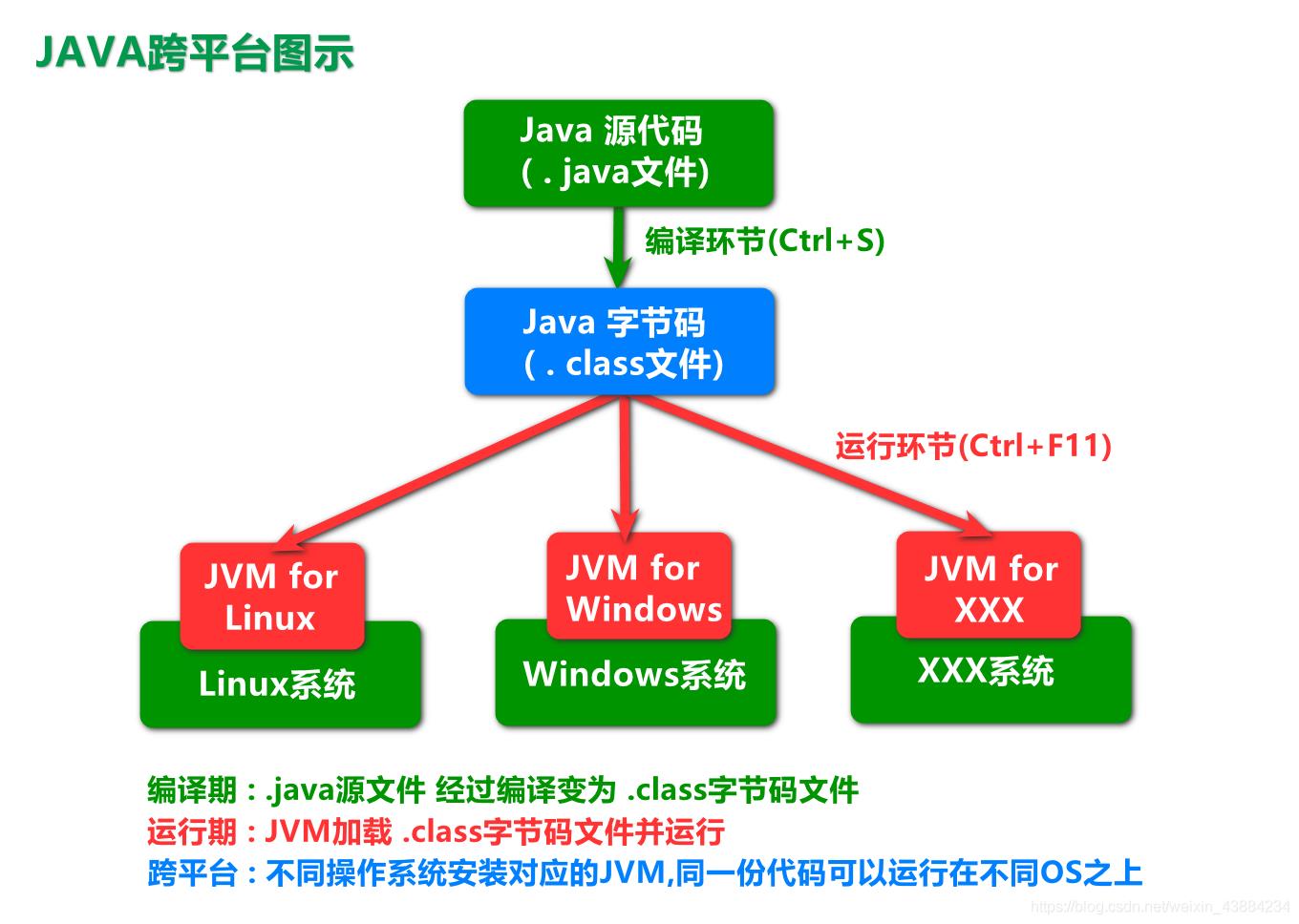 域名的书写方法(域名的书写方法是顶级域名放在最左边)