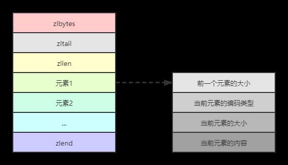 \'面试官：Redis数据结构与内部编码，你知道多少？_#define_09\'