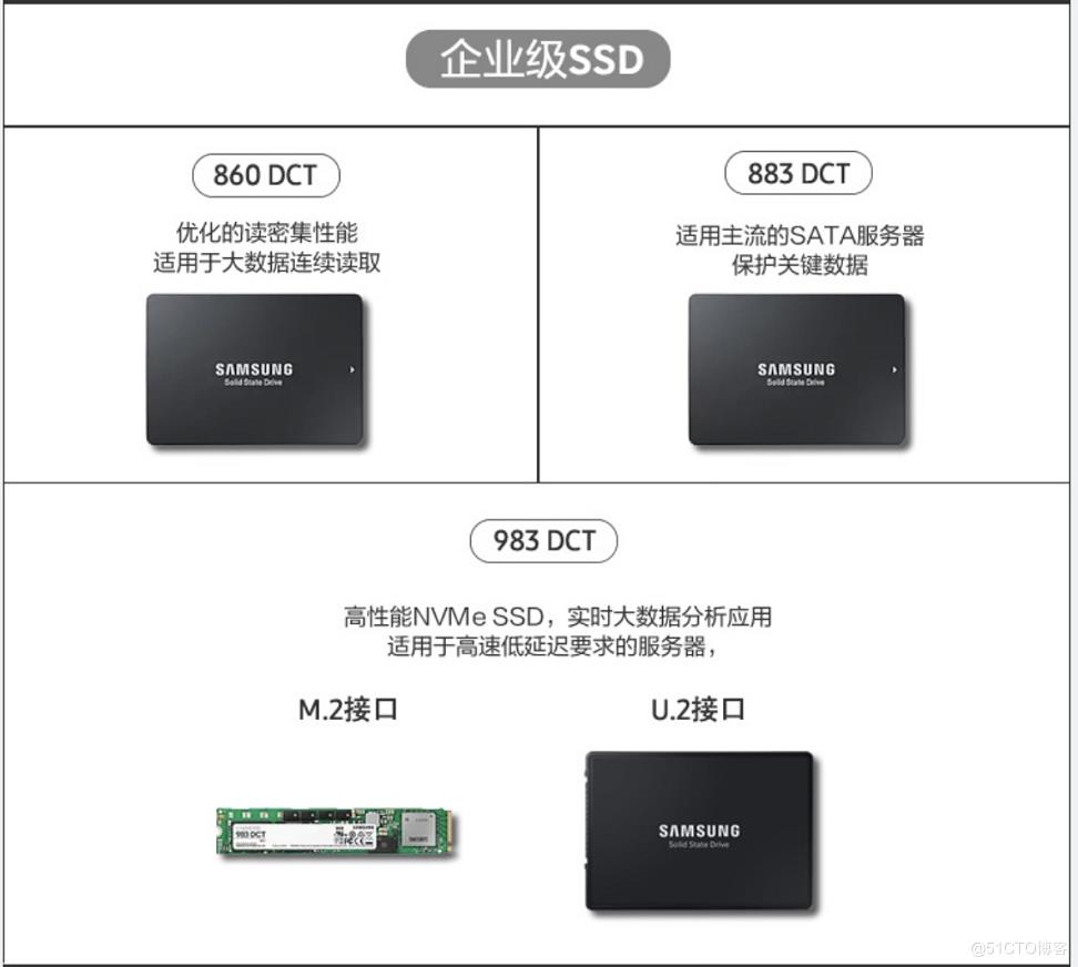 \'老技新谈之存储那些事-1