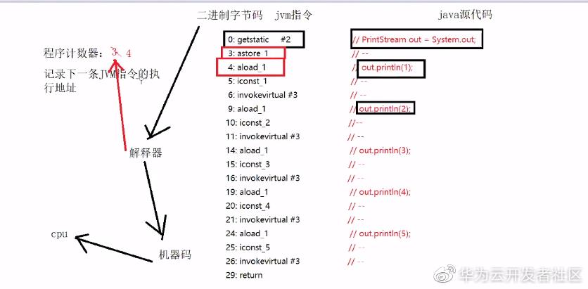 \'小白都能看懂的JVM知识，一文带你学会JVM内存模型！_JVM内存模型_03\'