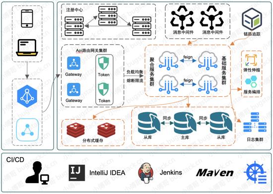 \'还重构？就你那代码只能铲了重写！_Java_12\'