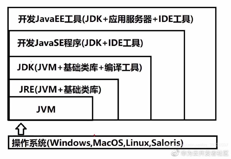 \'小白都能看懂的JVM知识，一文带你学会JVM内存模型！_内存管理\'