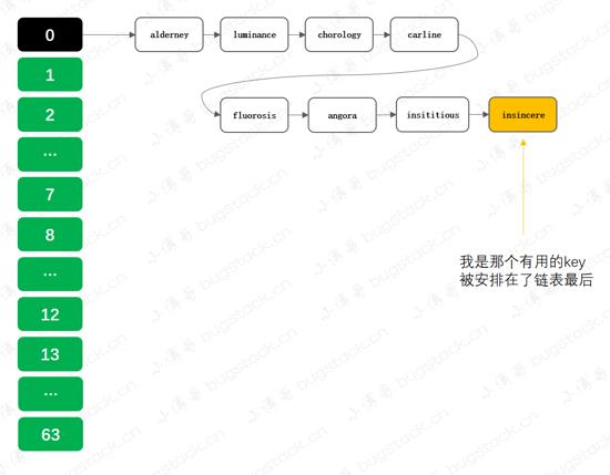 \'还重构？就你那代码只能铲了重写！_Java_07\'