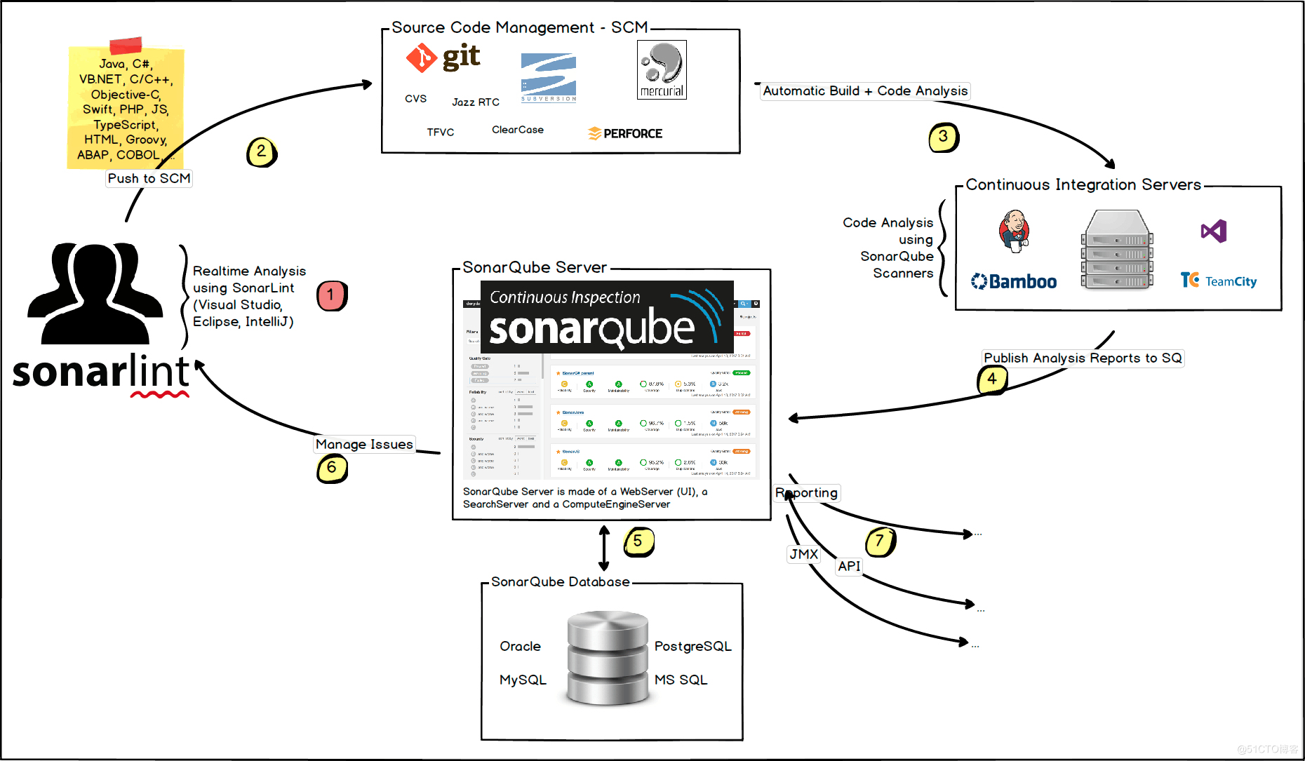 \'Jenkins+Ant+Gitlab+Sonarqube+Docker实现持续集成，质量管理_jenkins_10\'