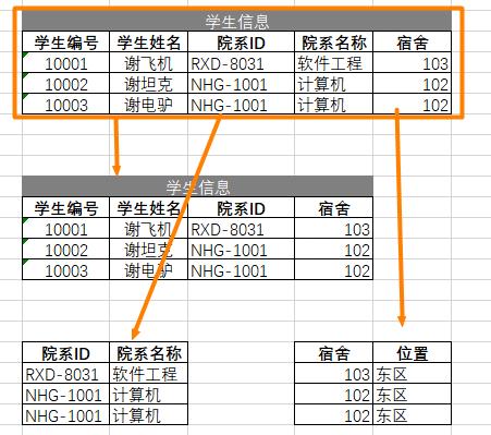 \'还重构？就你那代码只能铲了重写！_Java_05\'