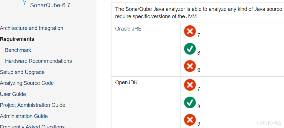 \'Jenkins+Ant+Gitlab+Sonarqube+Docker实现持续集成，质量管理_devops_11\'