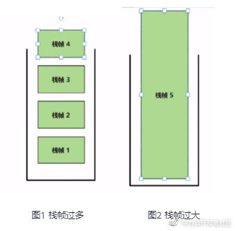 \'小白都能看懂的JVM知识，一文带你学会JVM内存模型！_Java_04\'