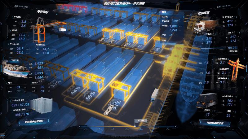 \'新基建+新科技，智慧港口船舶抢抓数字化转型先机_智慧港口_10\'