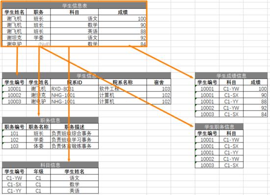 \'还重构？就你那代码只能铲了重写！_Java_04\'