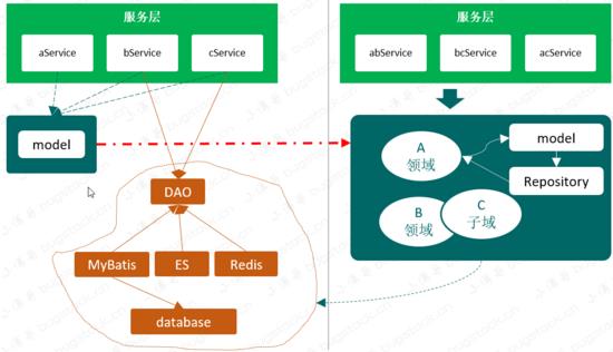 \'还重构？就你那代码只能铲了重写！_Java_10\'