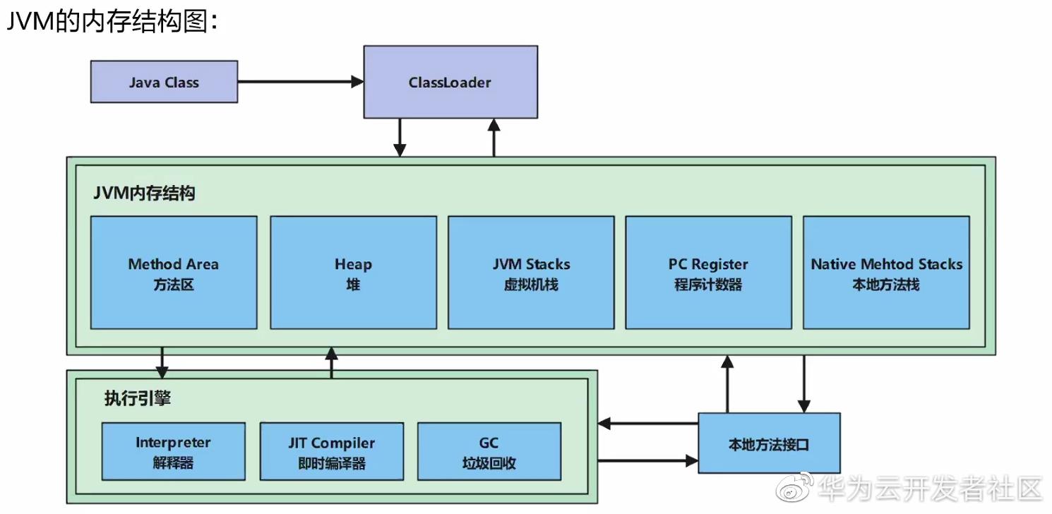 \'小白都能看懂的JVM知识，一文带你学会JVM内存模型！_Java虚拟机_02\'