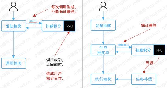 \'还重构？就你那代码只能铲了重写！_Java_09\'