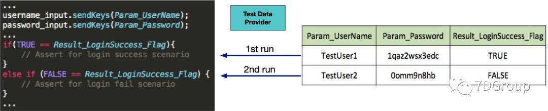 \'走进Java接口测试之测试框架TestNG数据驱动（入门篇）_testNG\'