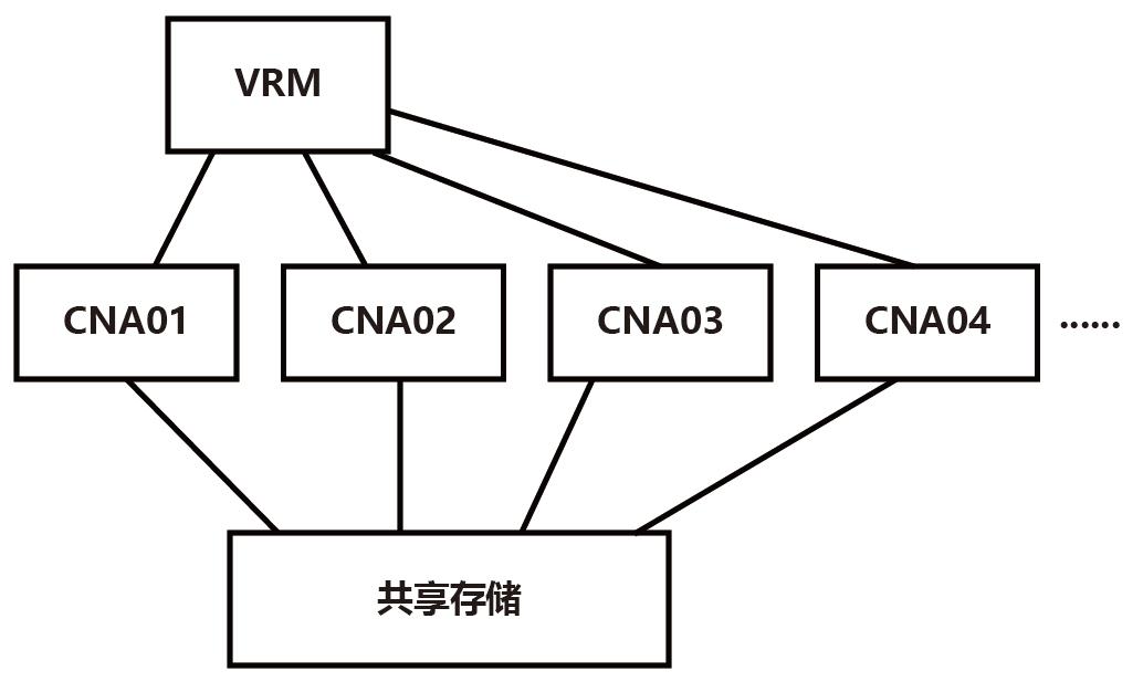 \'【云计算奇妙学习之旅】第三期：华为计算虚拟化基础_誉天_02\'