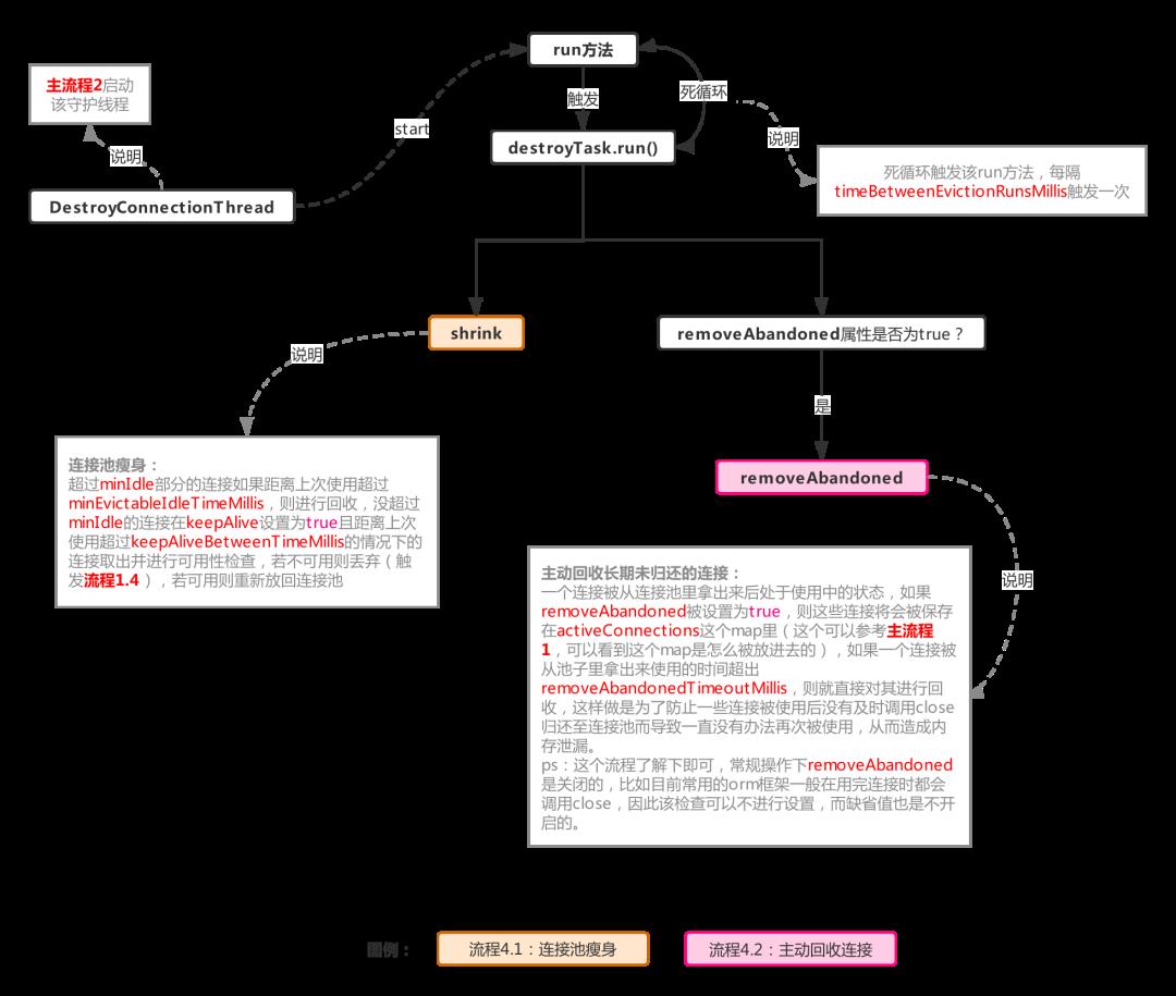 \'聊聊Druid？从底层的分析Druid是如何管理数据库连接？_MySQL_10\'