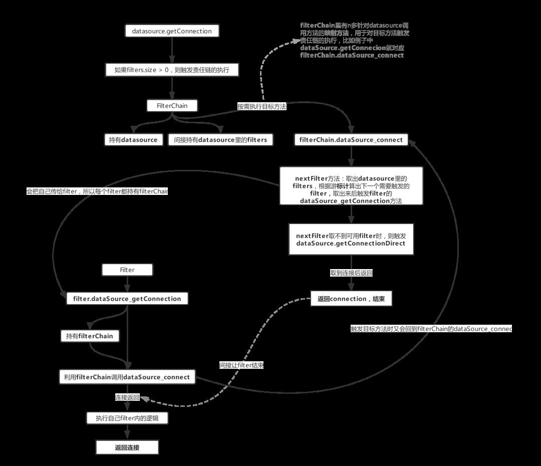 \'聊聊Druid？从底层的分析Druid是如何管理数据库连接？_数据库_04\'