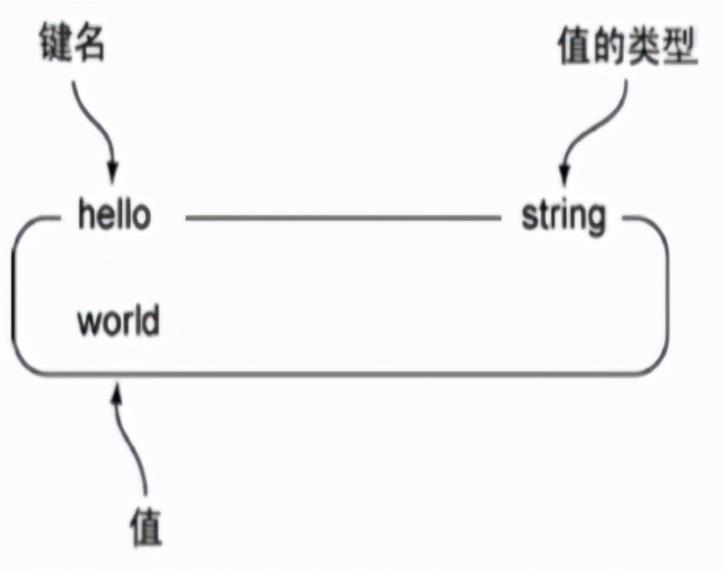 \'Redis数据类型大全：“5种基础”数据类型+“3种特殊”数据类型_架构_04\'