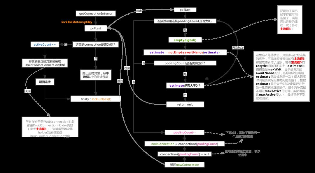 \'聊聊Druid？从底层的分析Druid是如何管理数据库连接？_MySQL_05\'