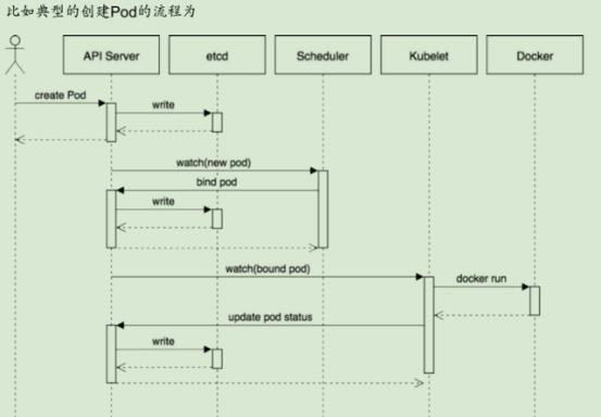 \'ansible部署kbuernetes_kubernetes_02\'