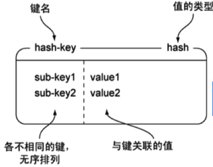 \'Redis数据类型大全：“5种基础”数据类型+“3种特殊”数据类型_程序员_10\'