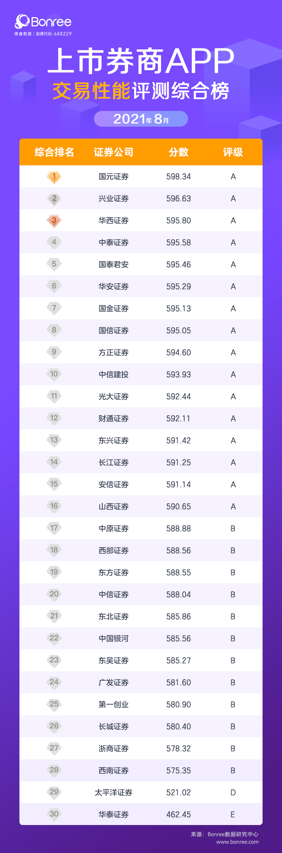 \'2021年8月券商App行情刷新及交易体验评测报告_数据链DNA_02\'