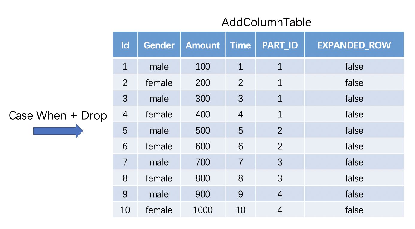 \'OpenMLDB: