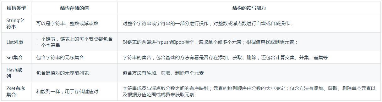 \'Redis数据类型大全：“5种基础”数据类型+“3种特殊”数据类型_架构_03\'