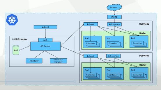 \'ansible部署kbuernetes_kubernetes\'