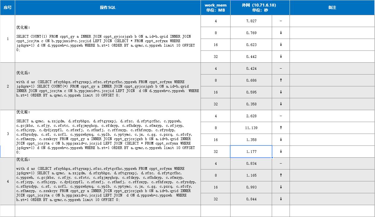 \'一次ISV诉求引出的SQL优化步骤的分享_SQL_02\'