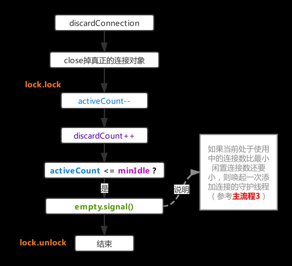 \'聊聊Druid？从底层的分析Druid是如何管理数据库连接？_程序员_08\'