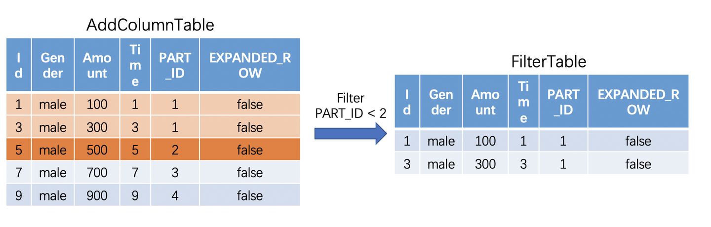 \'OpenMLDB: