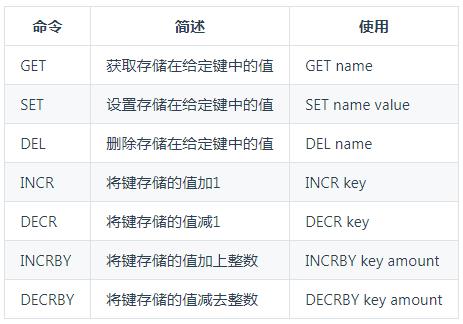 \'Redis数据类型大全：“5种基础”数据类型+“3种特殊”数据类型_Java_05\'